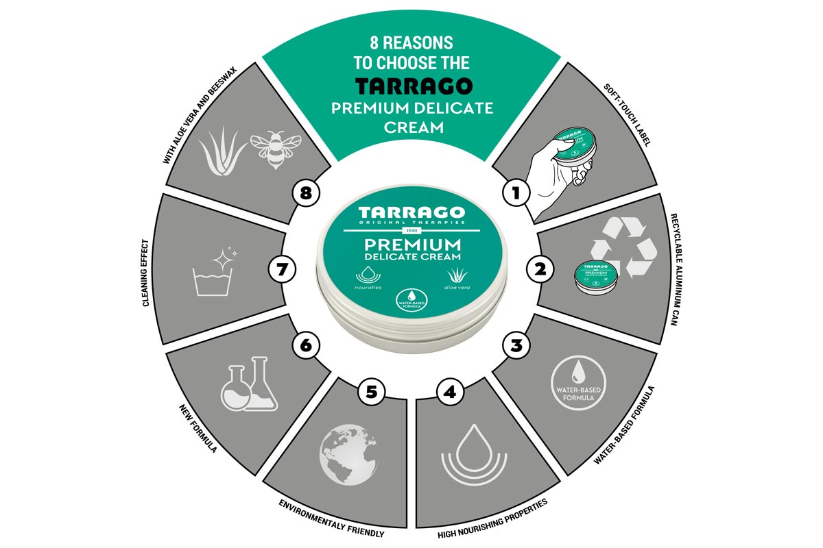 8-reasons-Tarrago-Premium-Natural-Cream 8 Reasons Tarrago Premium Delicate Cream