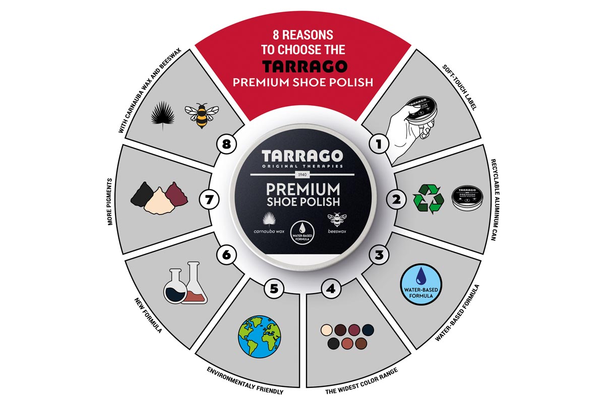 8-Reasons-Tarrago-premium-Shoe-Polish 8 reasons to choose Tarrago premium shoe polish